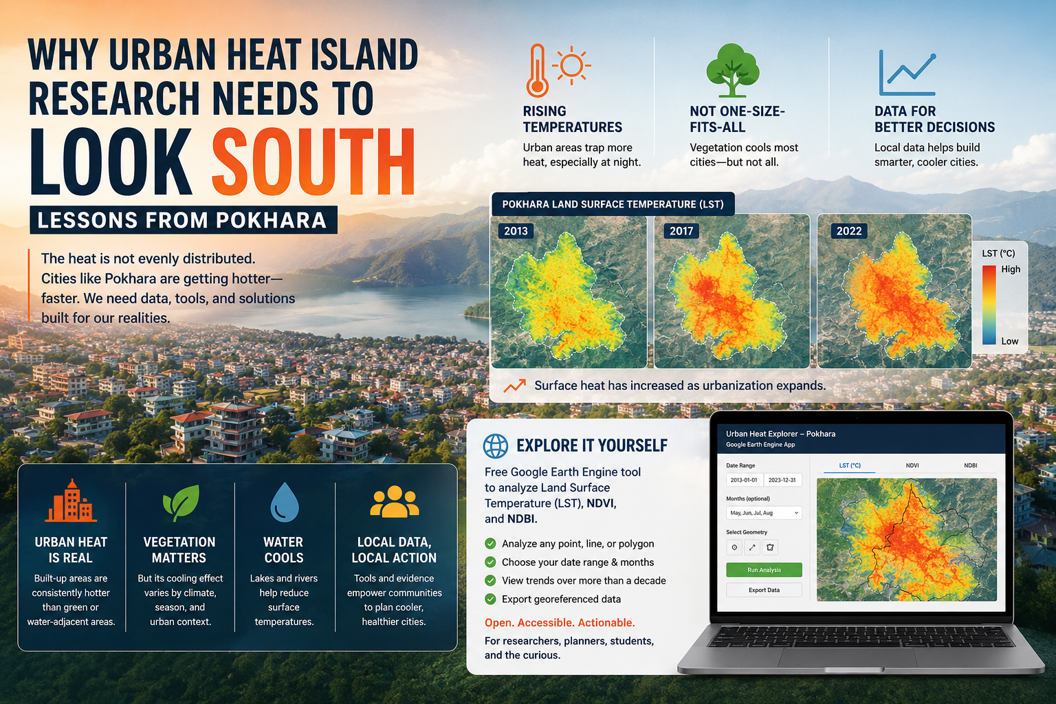 Urban heat islands in tropical cities — Pokhara.